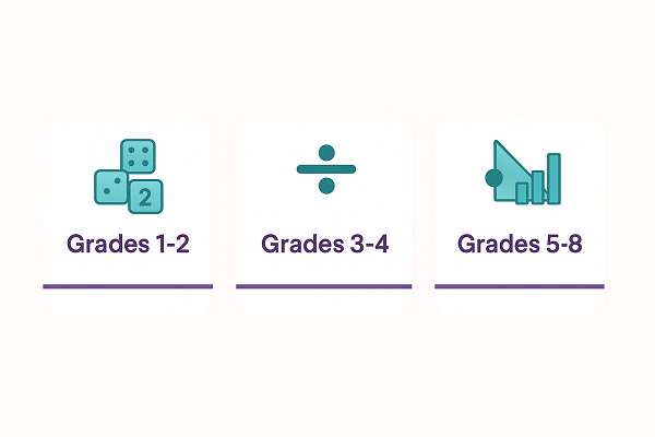Grades 1–8 maths topics taught in Oman — number facts to graphs