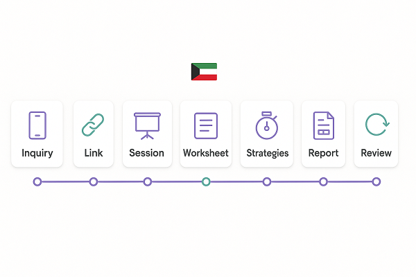 How our Kuwait online maths lessons run parent call setup first class practice pack method timing weekly report review