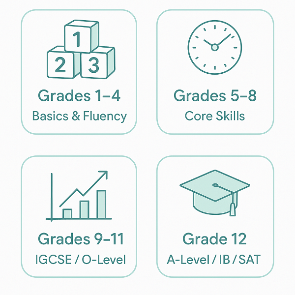 Online tutoring in Kuwait for Grades 1 to 12 including IGCSE, A-Level and SAT.