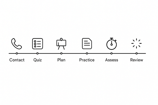 How A Level Math lessons run in Bangladesh – 8 steps