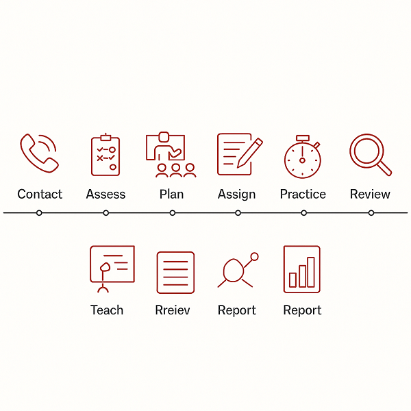 How online tutoring runs in Bahrain – 8 steps
