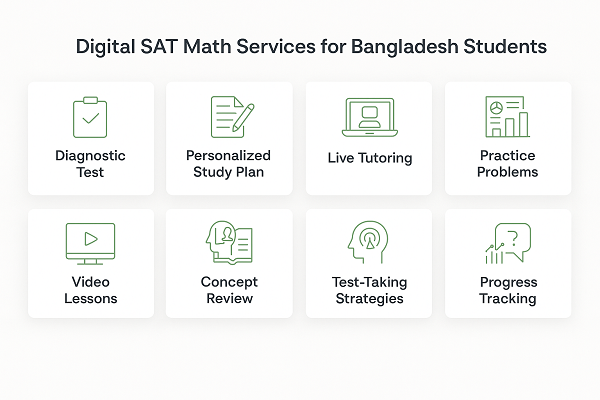 Why parents in Bangladesh trust GTS for SAT