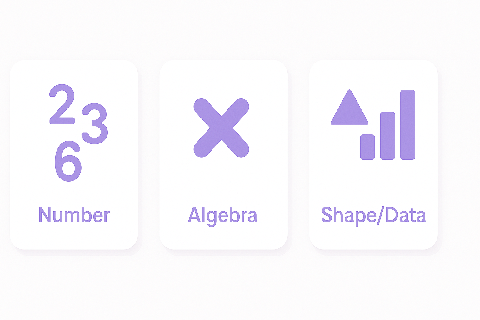 Diagram of KS3 maths topics across number, algebra, shape and data