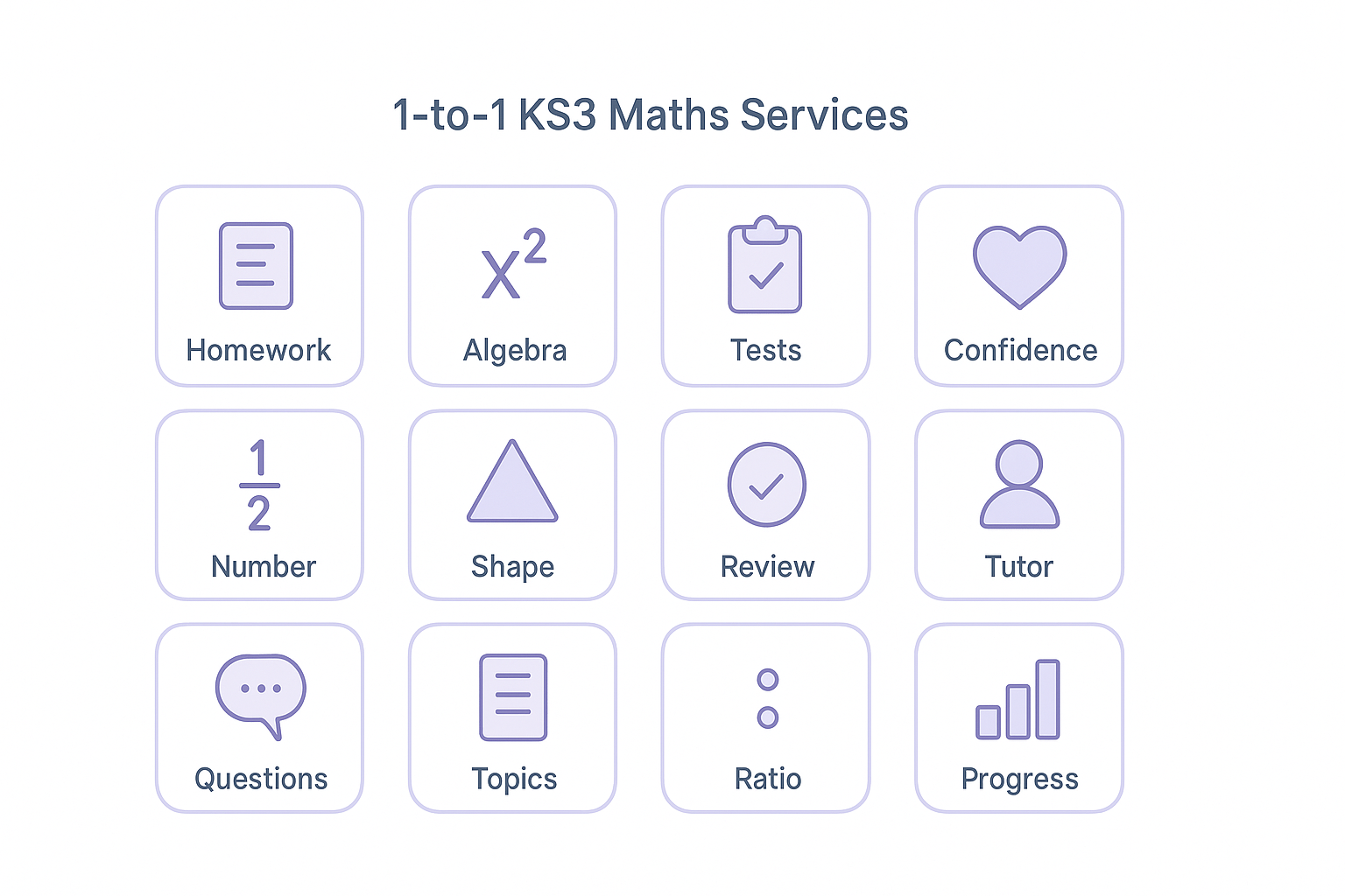 Grid of 1-to-1 KS3 maths services cards