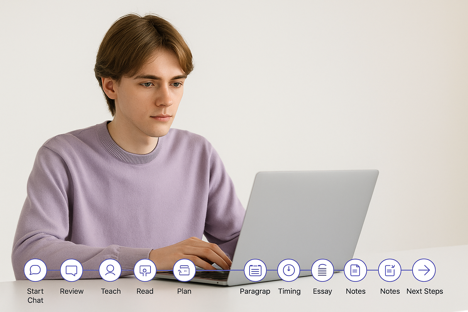 How lessons work image: “Online A-Level English lesson process for UK students.”
